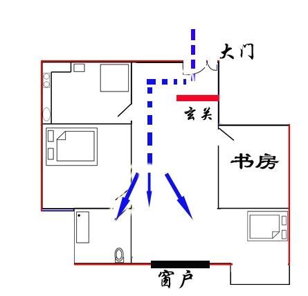 穿堂風是什麼|一張圖看懂什麼是家居風水中的「穿堂煞」